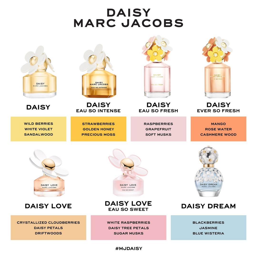 Daisy Dream Eau de Toilette